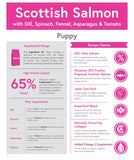 Superfood 65 Puppy Salmon 2kg