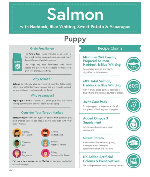 Grain Free Puppy Salmon 2kg